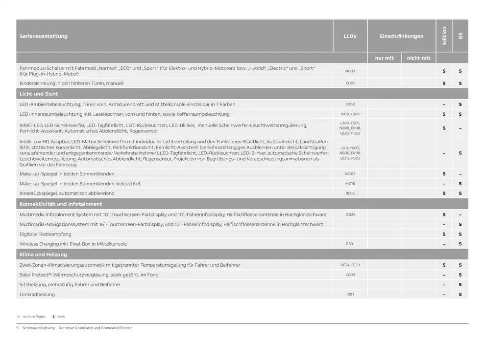 Opel Neuer Grandland von 26. September bis 26. September 2025 - Prospekt seite 5