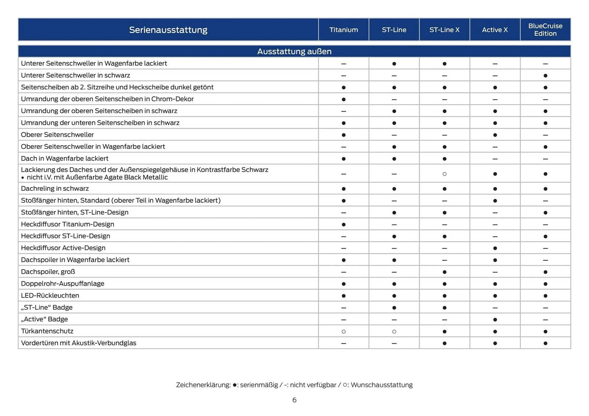 Ford Prospekt von 28. Februar bis 31. März 2026 - Prospekt seite 6