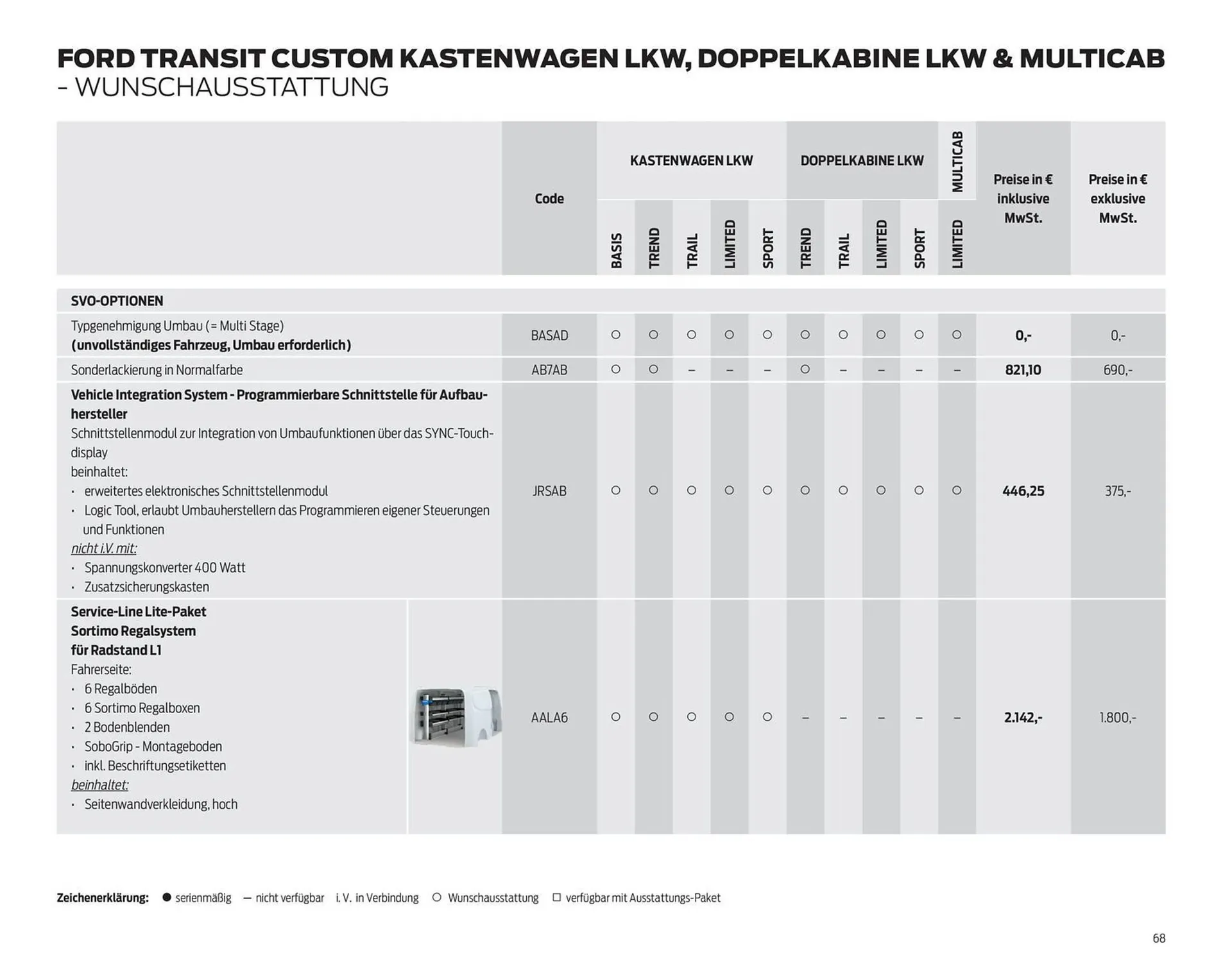 Ford Prospekt von 25. März bis 8. April 2026 - Prospekt seite 68