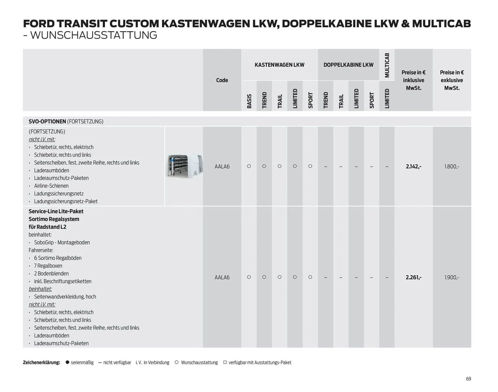 Ford Prospekt von 25. März bis 8. April 2026 - Prospekt seite 69