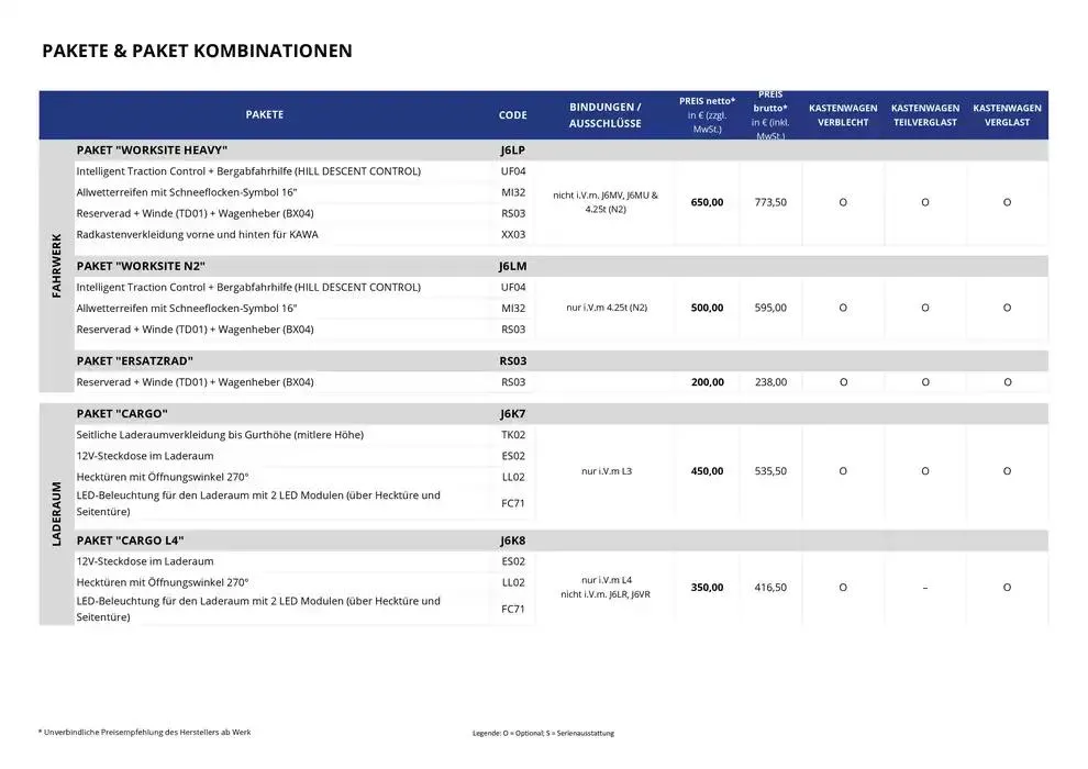 Opel Neuer Movano Electric von 17. Dezember bis 17. Dezember 2025 - Prospekt seite 8