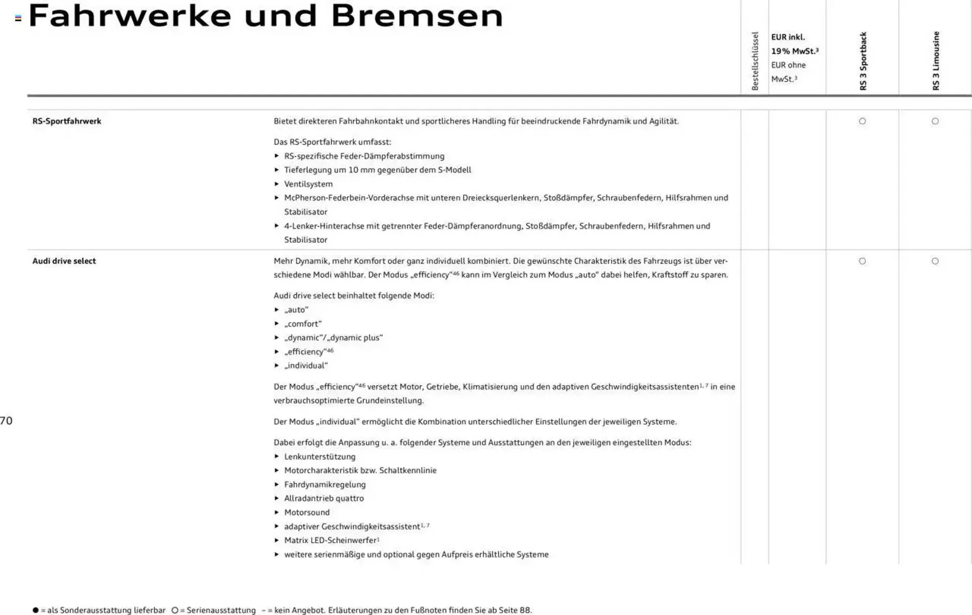 Audi Prospekt von 29. Januar bis 9. Januar 2026 - Prospekt seite 70