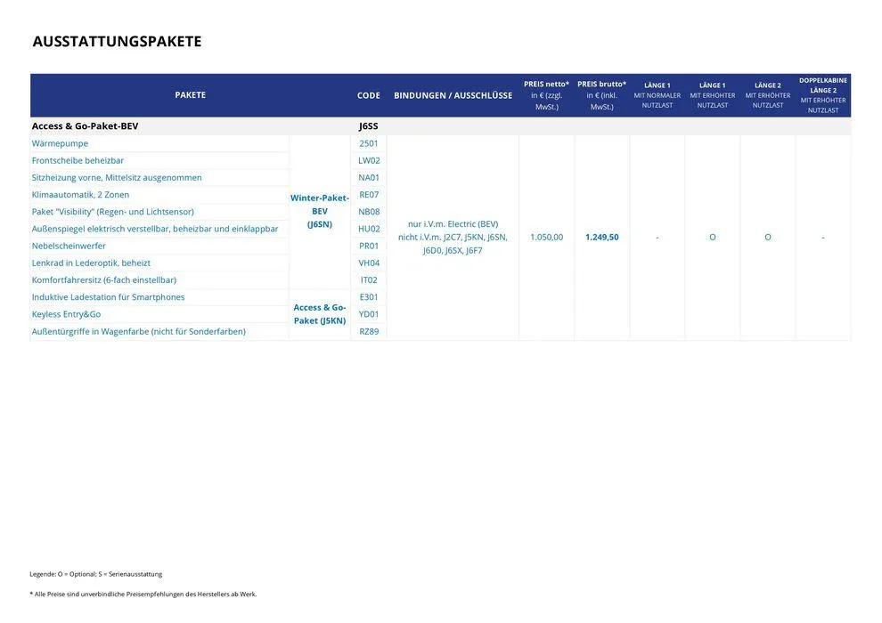 Opel Neuer Combo Cargo von 17. September bis 17. September 2025 - Prospekt seite 13