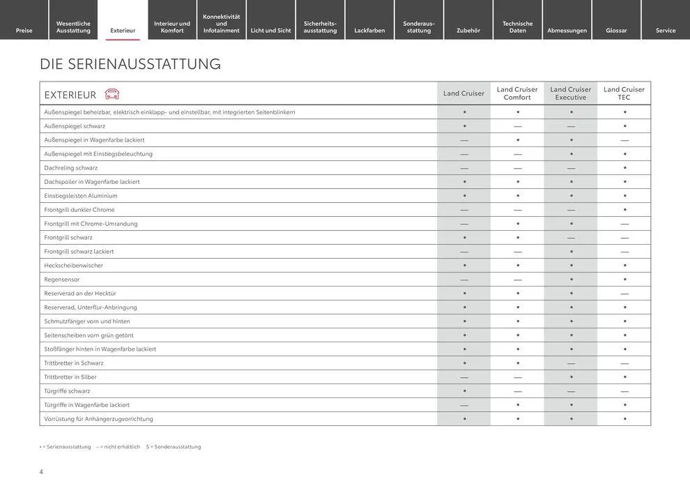 Toyota Land Cruiser von 11. Mai bis 11. Mai 2025 - Prospekt seite 4