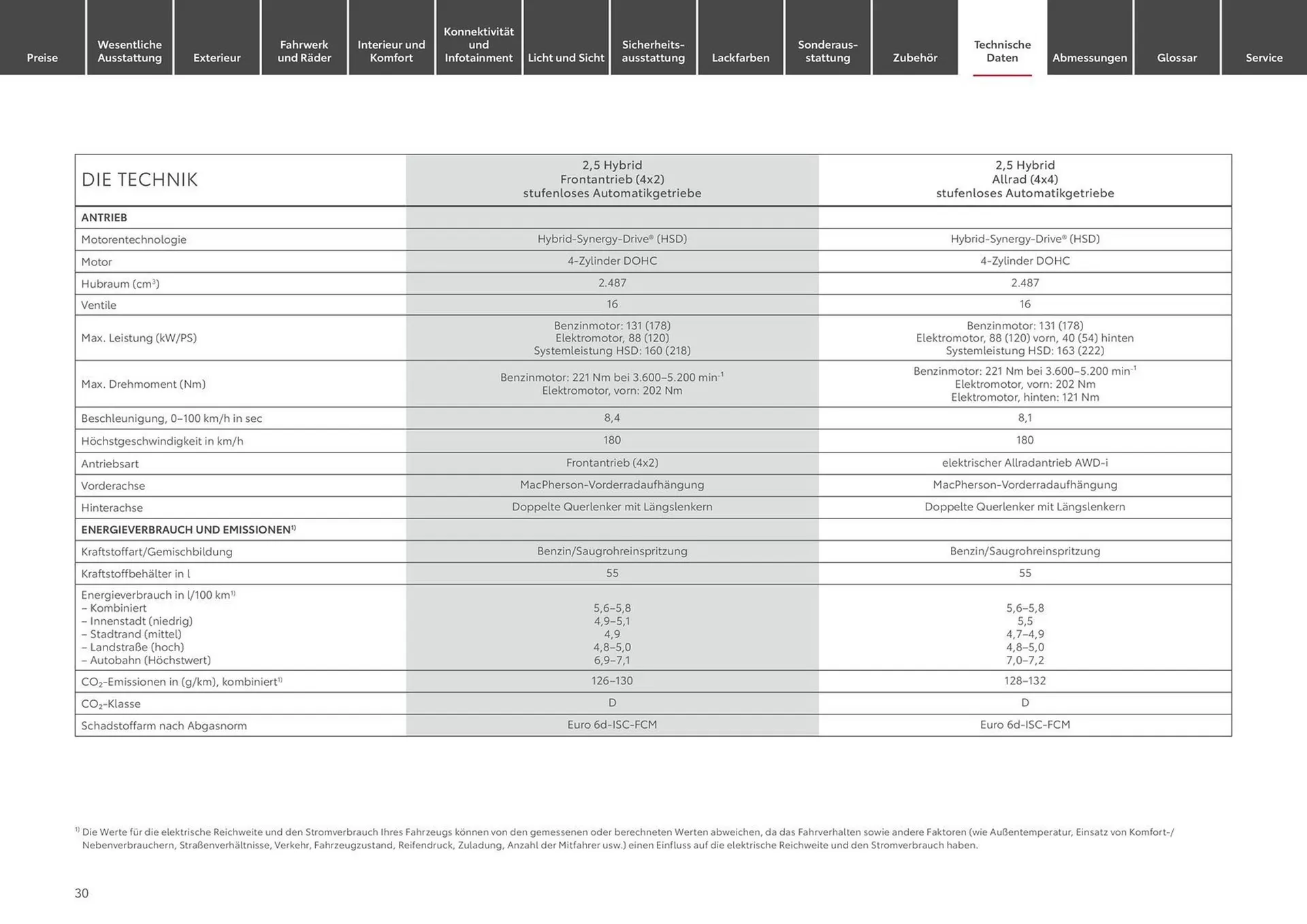 Toyota Prospekt von 1. Juli bis 1. Juli 2025 - Prospekt seite 30