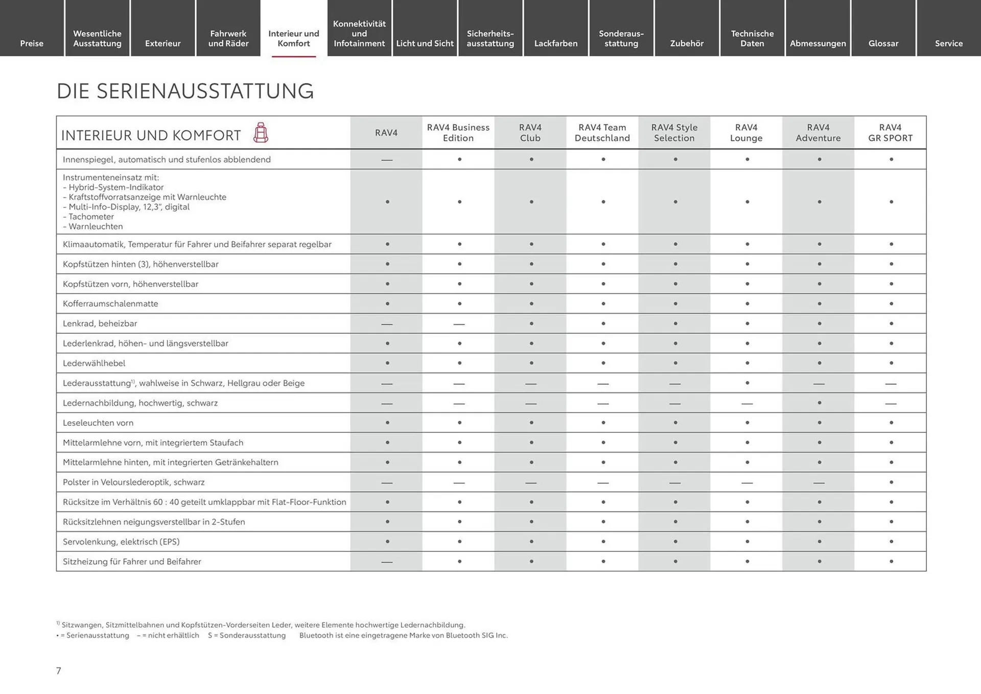 Toyota Prospekt von 1. Mai bis 1. Mai 2025 - Prospekt seite 7