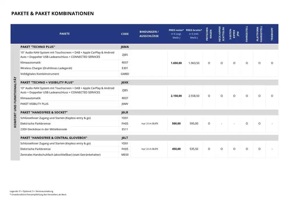 Opel Neuer Movano Kipper von 17. Dezember bis 17. Dezember 2025 - Prospekt seite 16