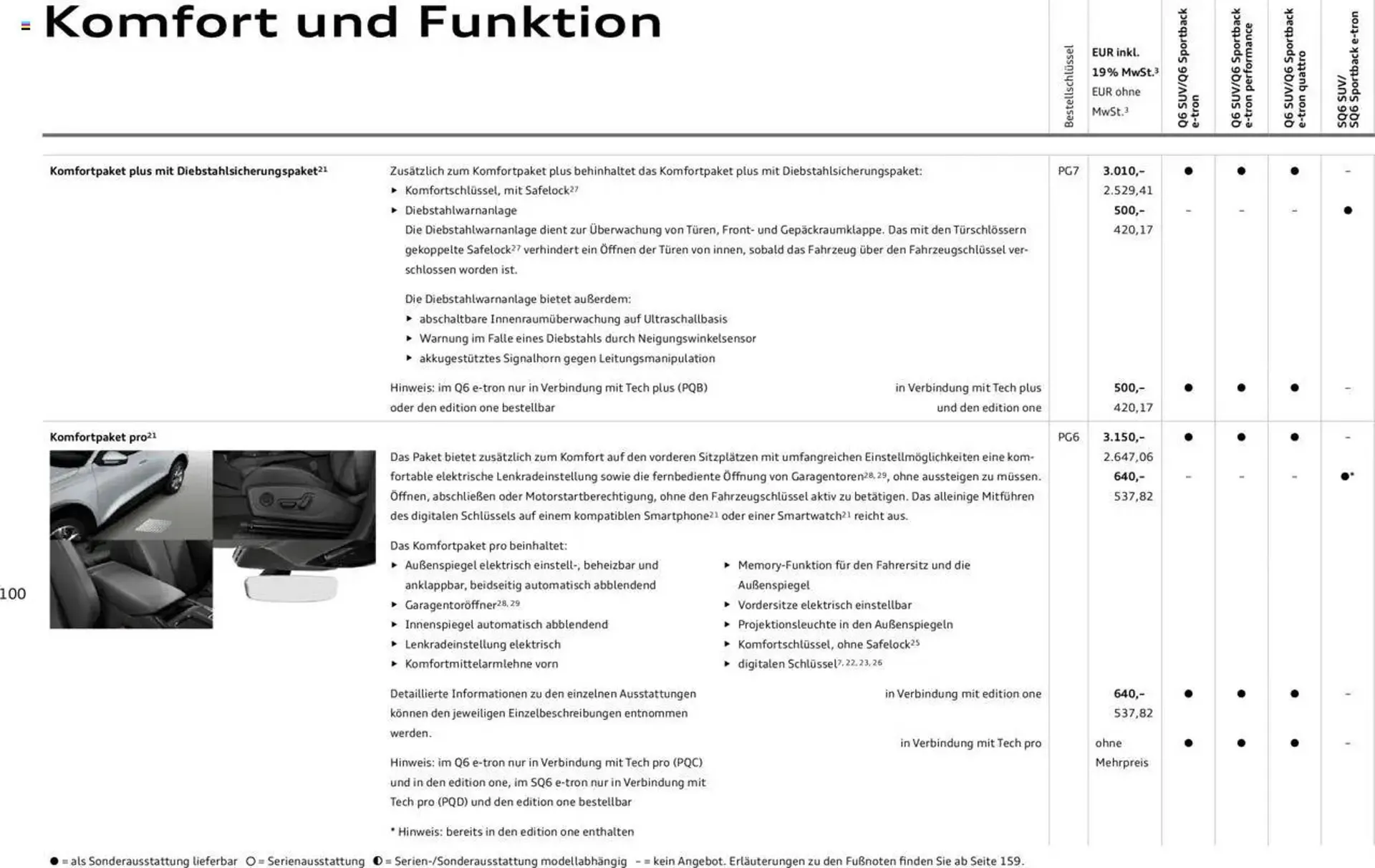 Audi Prospekt von 2. Januar bis 31. Dezember 2025 - Prospekt seite 100
