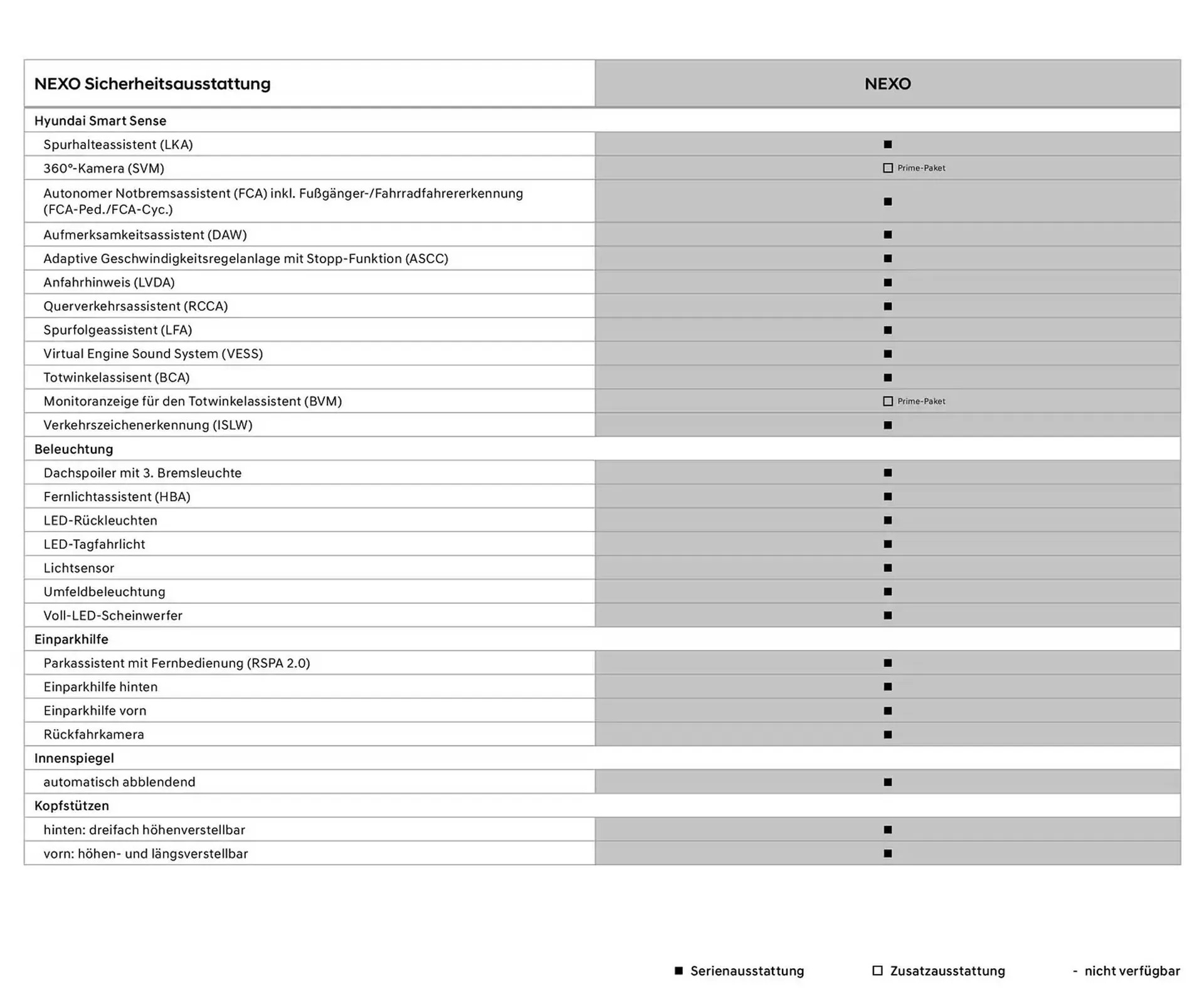Hyundai Prospekt von 23. Oktober bis 23. Oktober 2025 - Prospekt seite 3