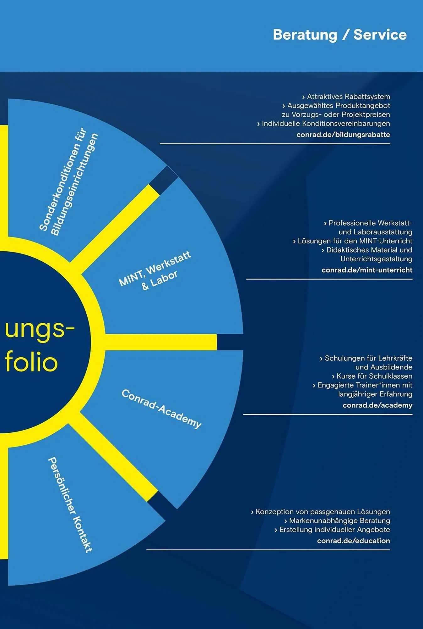 Conrad Prospekt von 25. September bis 31. Dezember 2025 - Prospekt seite 5