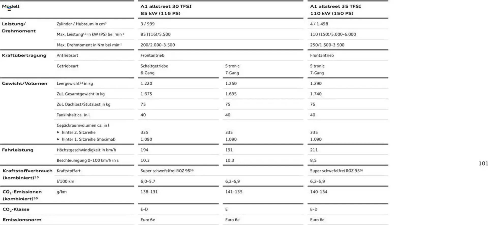 Audi Prospekt von 29. Januar bis 9. Januar 2026 - Prospekt seite 205
