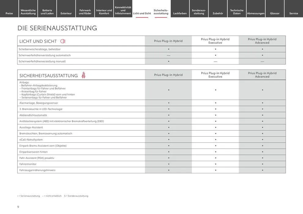Toyota Prius Plug-in Hybrid von 7. Mai bis 7. Mai 2025 - Prospekt seite 9