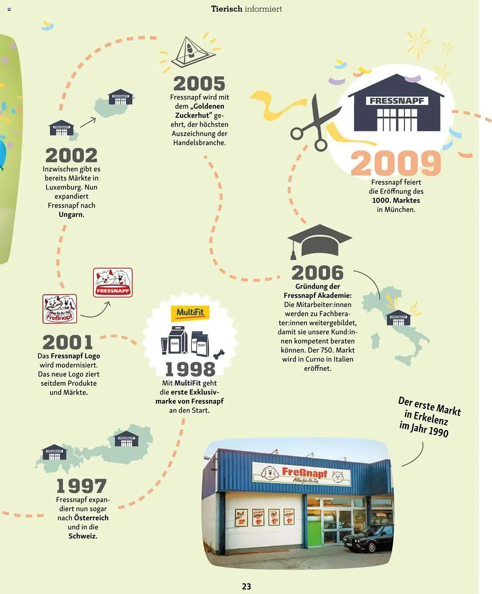 Fressnapf Prospekt von 1. März bis 30. April 2025 - Prospekt seite 23