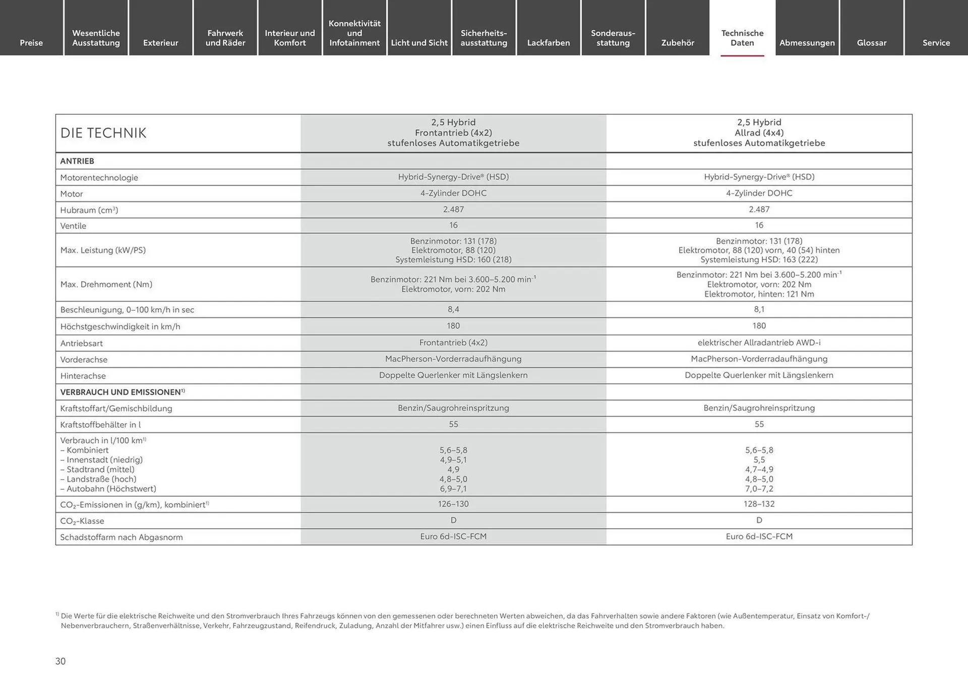 Toyota Prospekt von 1. Mai bis 1. Mai 2025 - Prospekt seite 30