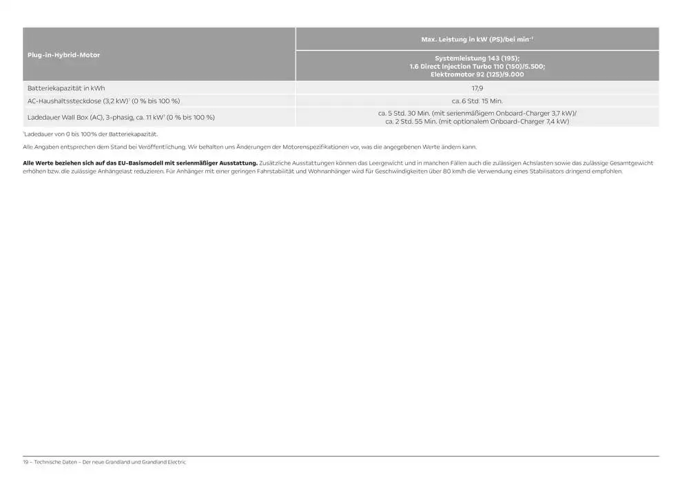 Opel Neuer Grandland von 26. September bis 26. September 2025 - Prospekt seite 19