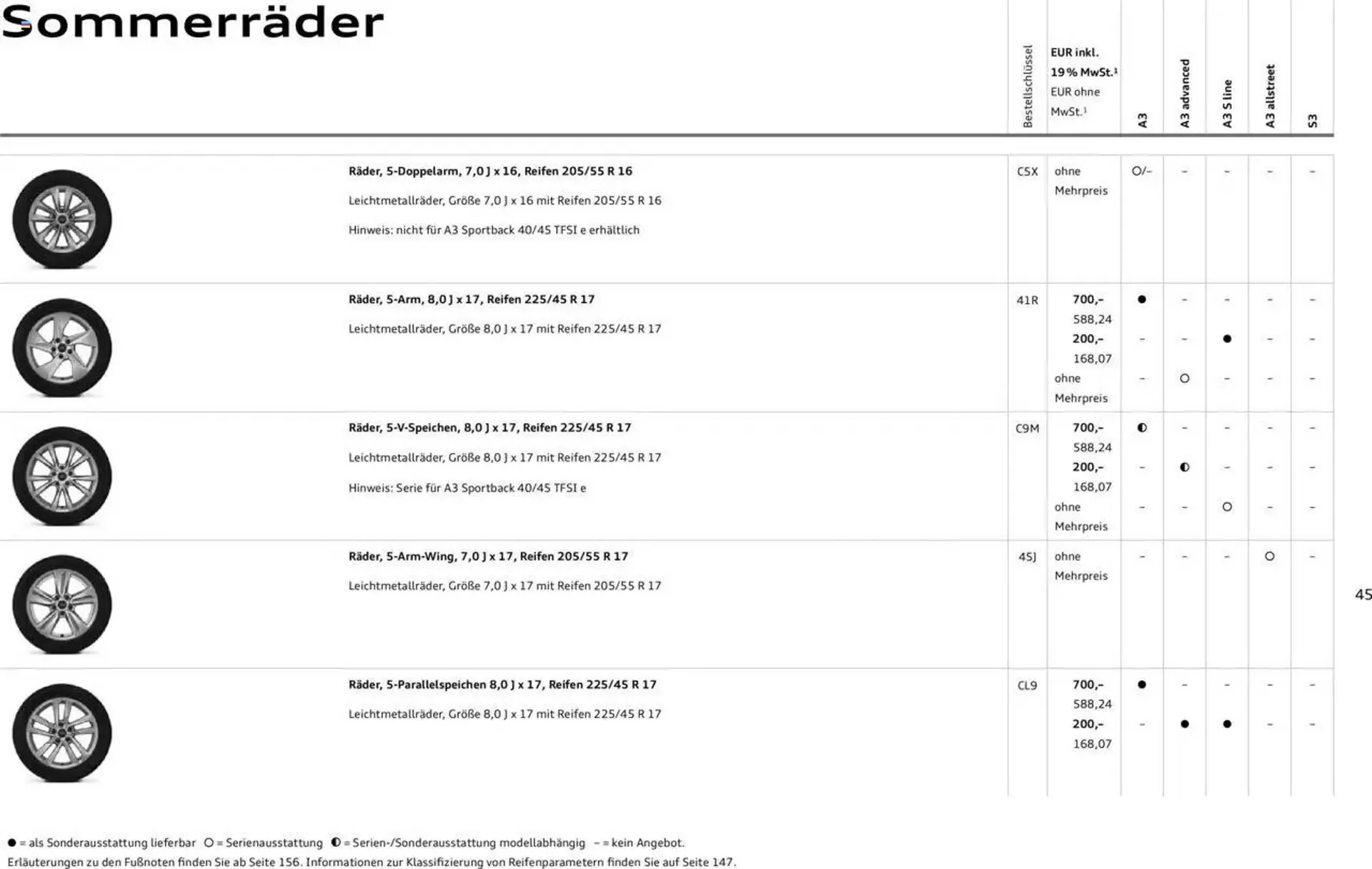 Audi Prospekt von 29. Januar bis 9. Januar 2026 - Prospekt seite 44