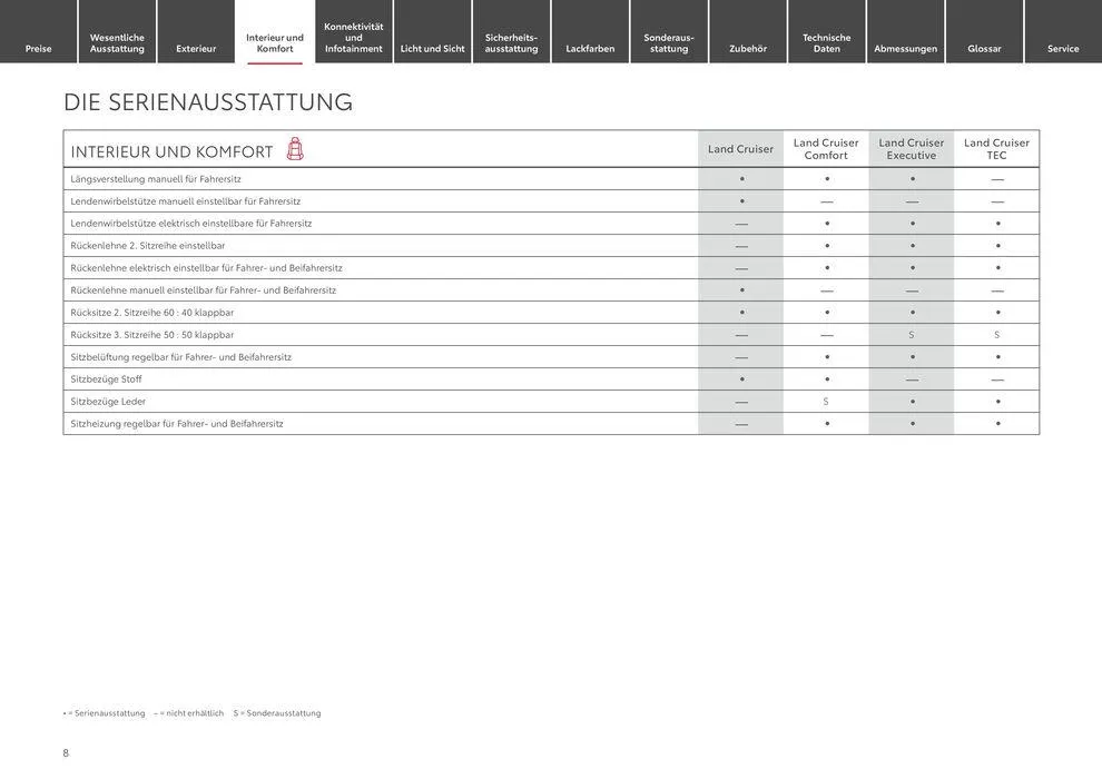 Toyota Land Cruiser von 11. Mai bis 11. Mai 2025 - Prospekt seite 8