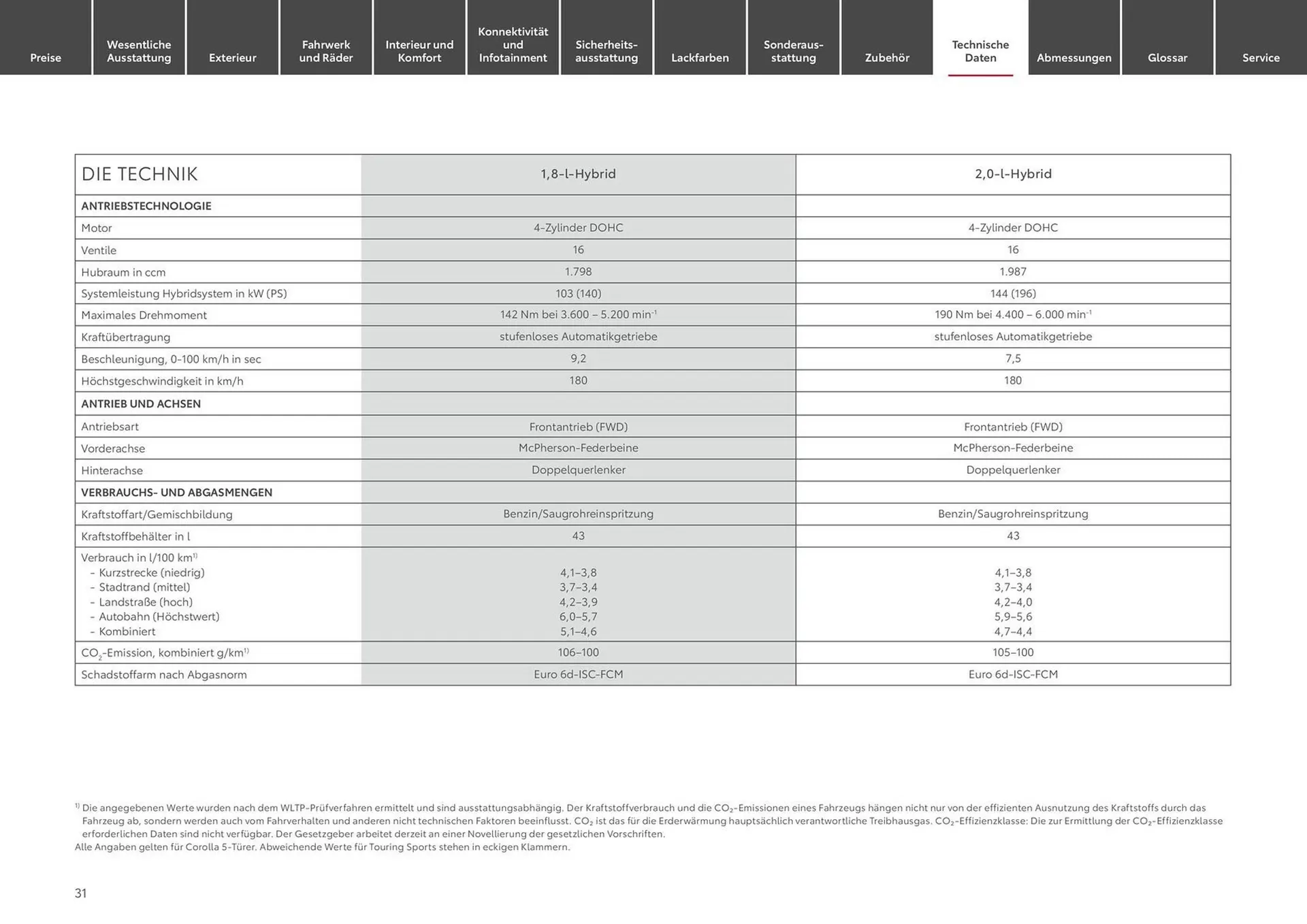 Toyota Prospekt von 21. März bis 21. März 2025 - Prospekt seite 31
