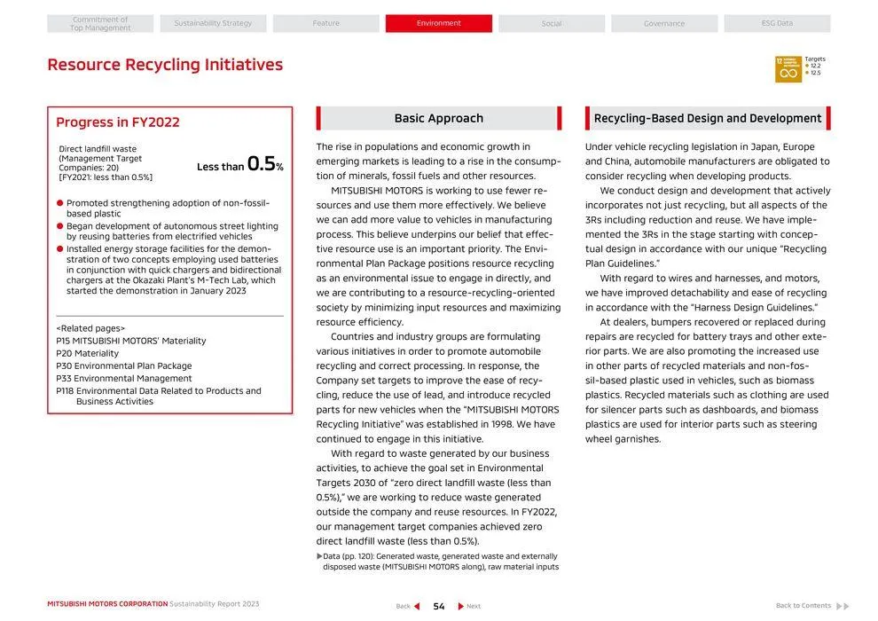 Mitsubishi Prospekt von 26. April bis 26. April 2025 - Prospekt seite 55