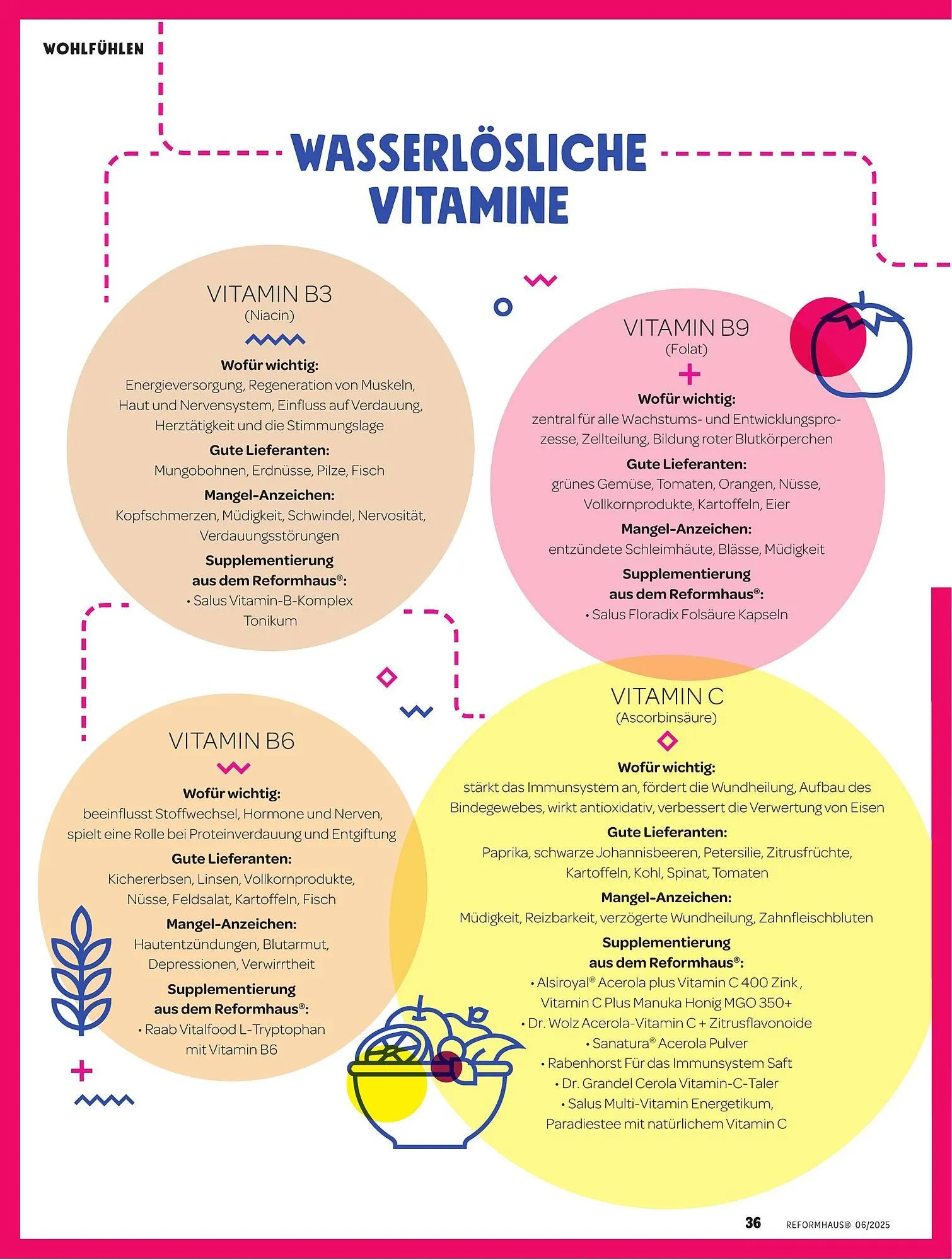 Reformhaus Prospekt von 1. Juni bis 30. Juni 2025 - Prospekt seite 36