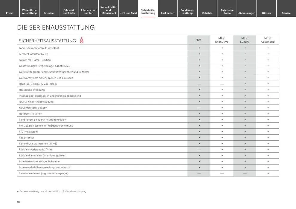 Toyota Mirai von 11. Mai bis 11. Mai 2025 - Prospekt seite 10