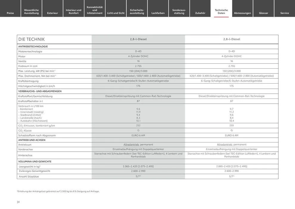 Toyota Land Cruiser von 1. Mai bis 1. Mai 2025 - Prospekt seite 31