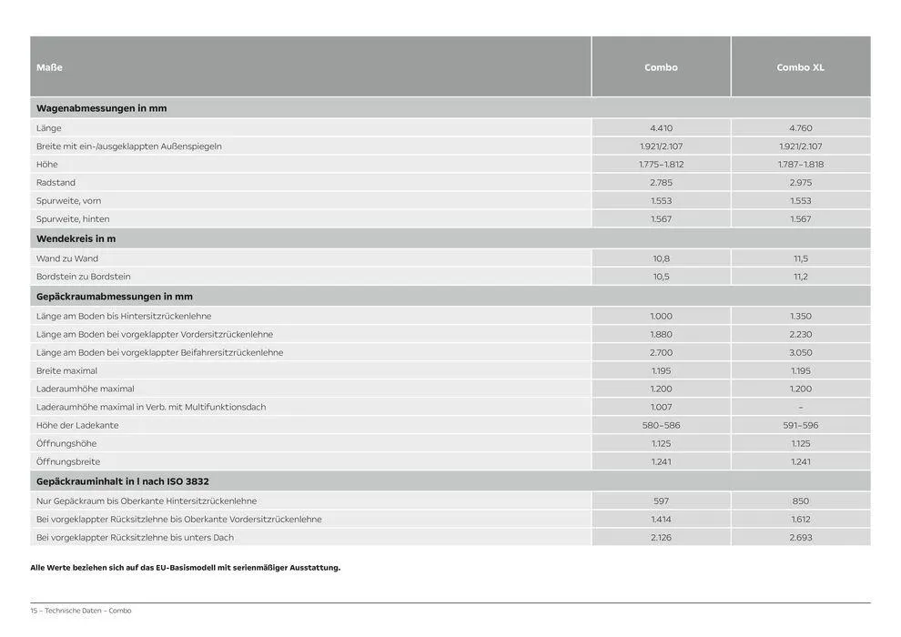 Opel Neuer Combo von 8. Juni bis 8. Juni 2025 - Prospekt seite 15