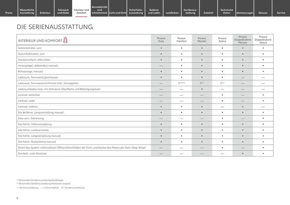 Aktuelle Schnäppchen und Angebote von 15. Juni bis 15. Juni 2025 - Prospekt seite 8