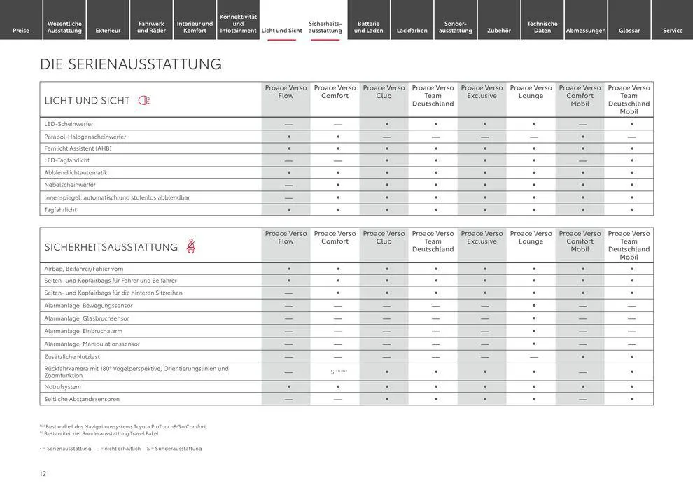 Toyota Proace Verso/Proace Verso Electric von 6. April bis 6. April 2025 - Prospekt seite 12