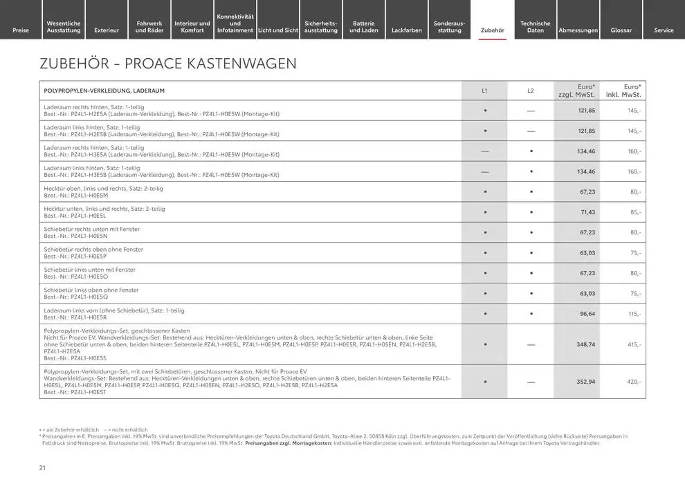 Toyota Der neue Proace/Proace Electric von 22. Januar bis 22. Januar 2026 - Prospekt seite 21
