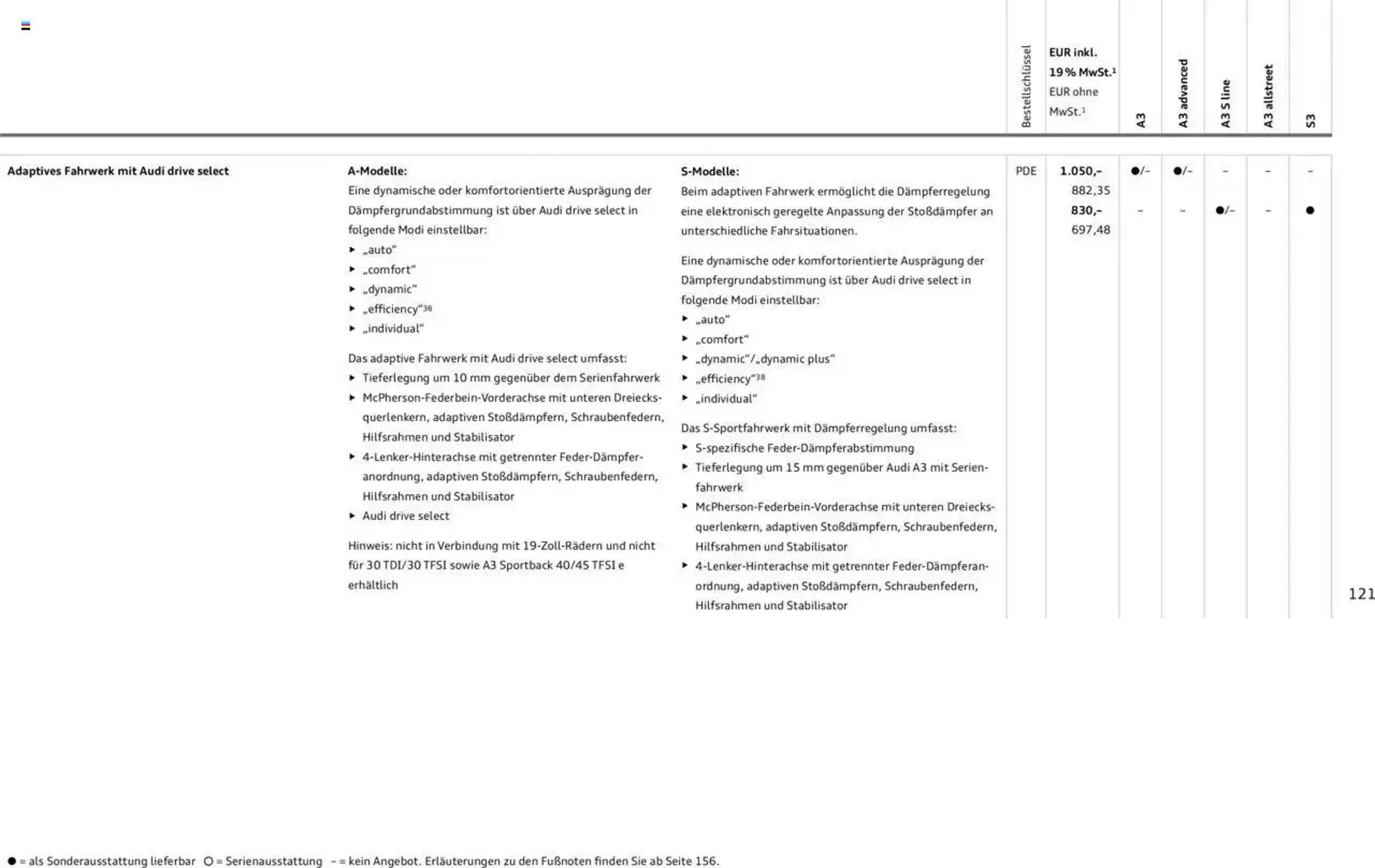 Audi Prospekt von 29. Januar bis 9. Januar 2026 - Prospekt seite 120
