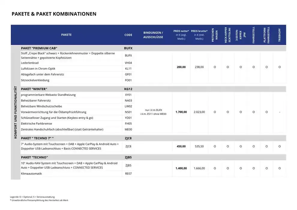Opel Neuer Movano Kipper von 17. Dezember bis 17. Dezember 2025 - Prospekt seite 15