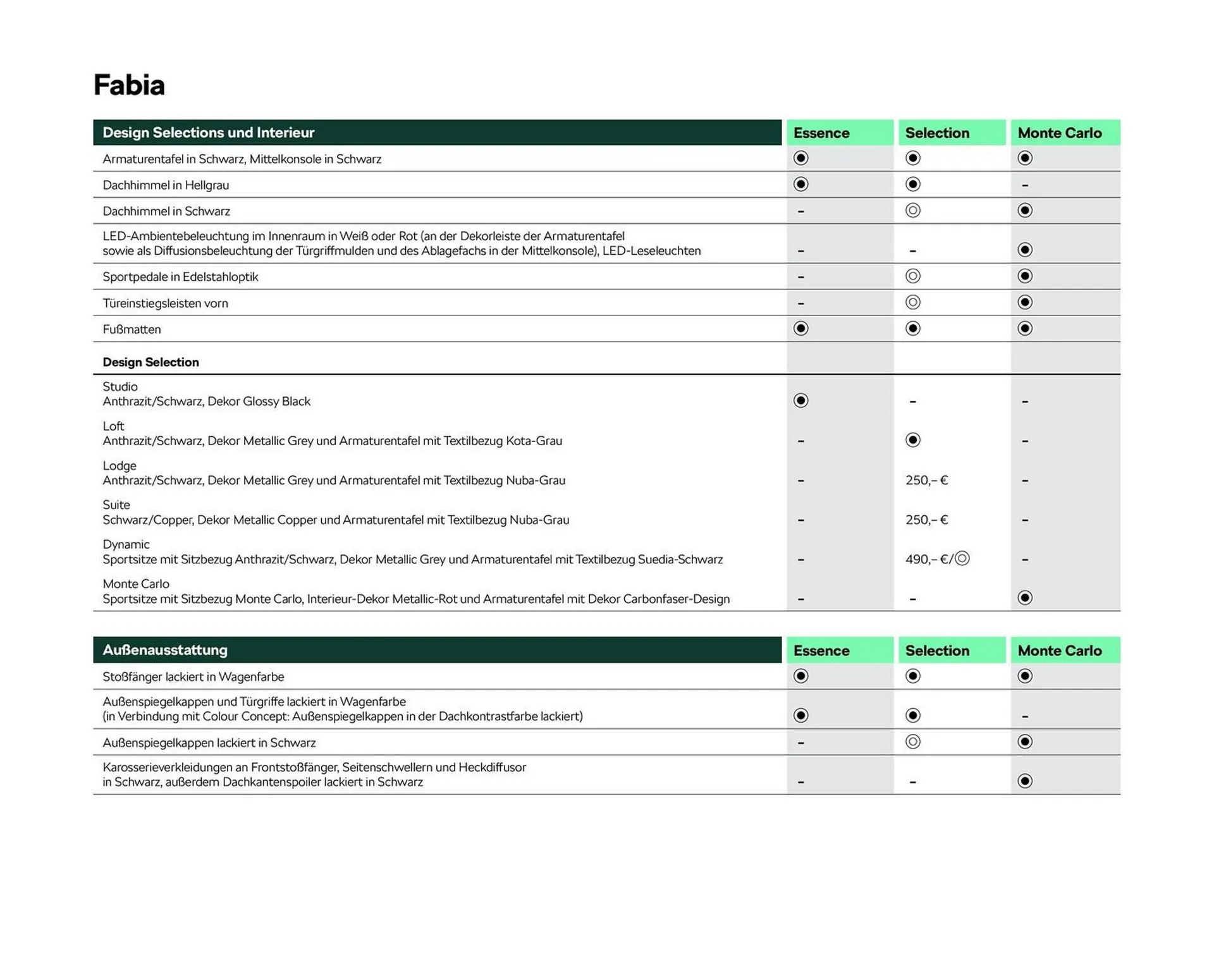 Skoda Prospekt von 2. Mai bis 30. September 2025 - Prospekt seite 10