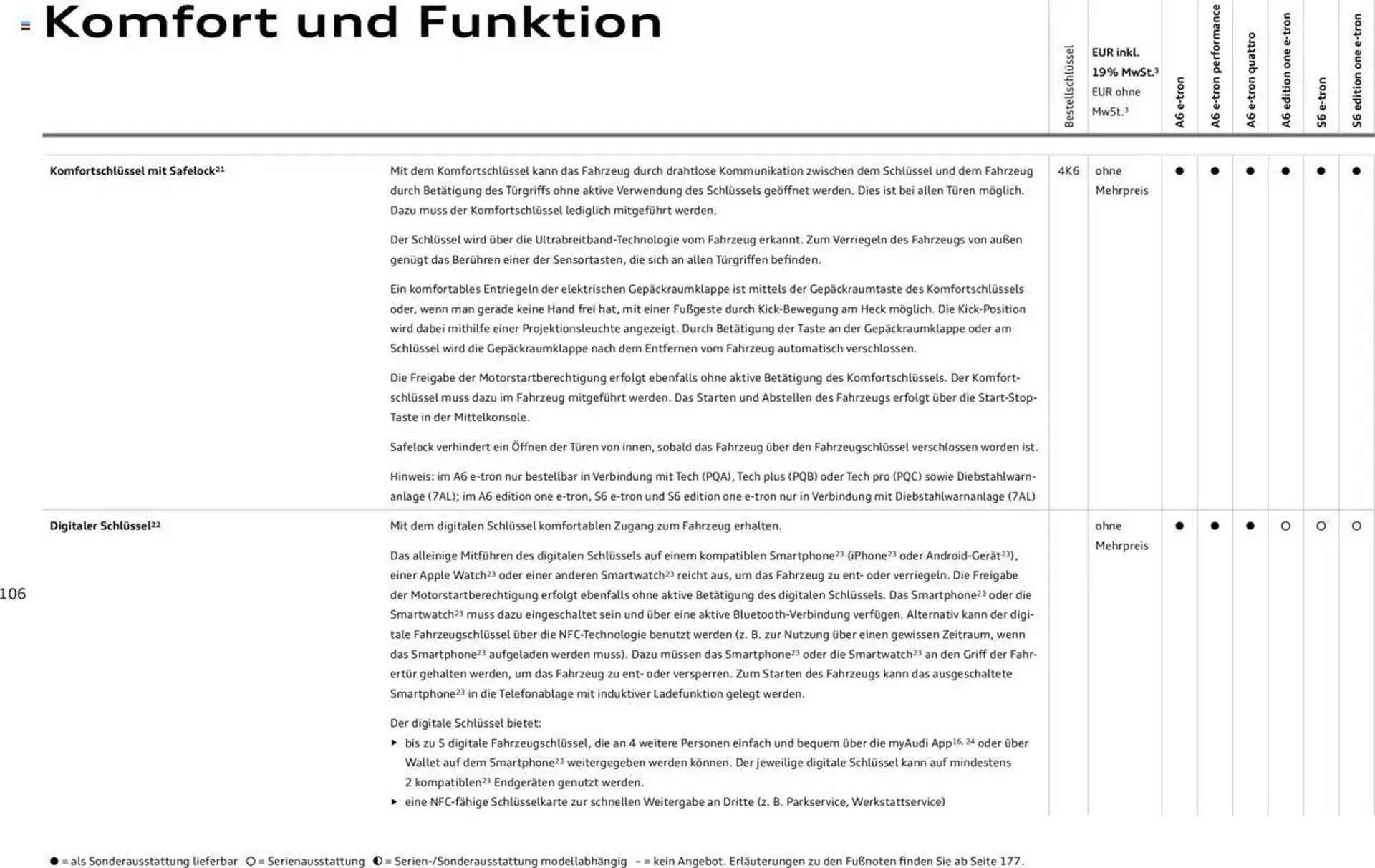 Audi Prospekt von 29. Januar bis 9. Januar 2026 - Prospekt seite 106
