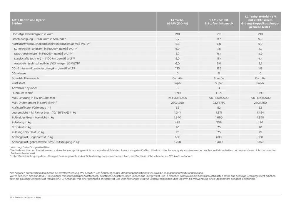 Opel Astra Electric von 19. Dezember bis 19. Dezember 2025 - Prospekt seite 26
