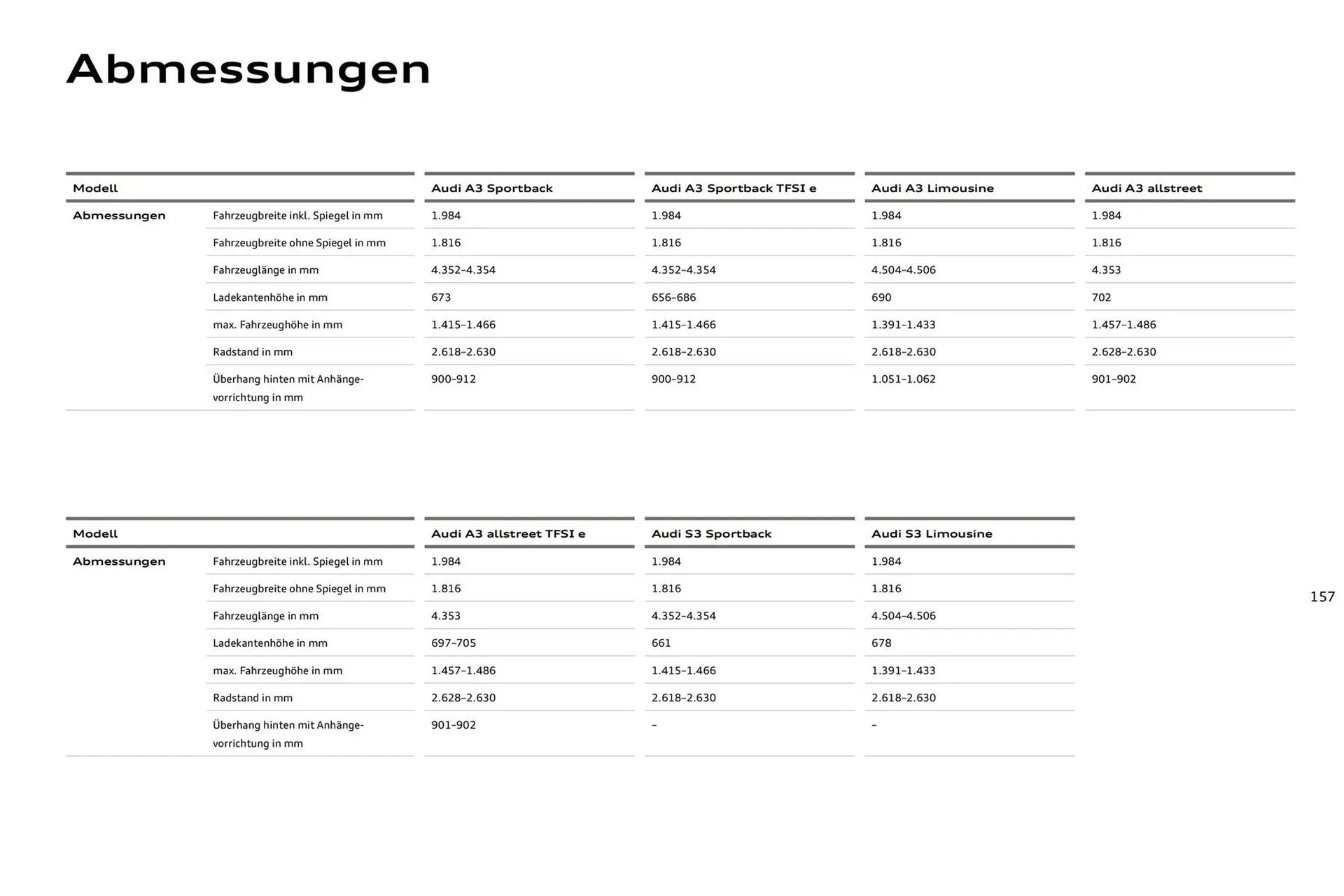 Audi Prospekt von 27. Juli bis 27. Juli 2026 - Prospekt seite 157