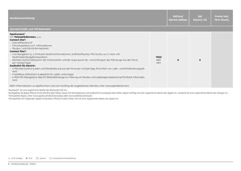 Opel Mokka von 12. November bis 12. November 2025 - Prospekt seite 8