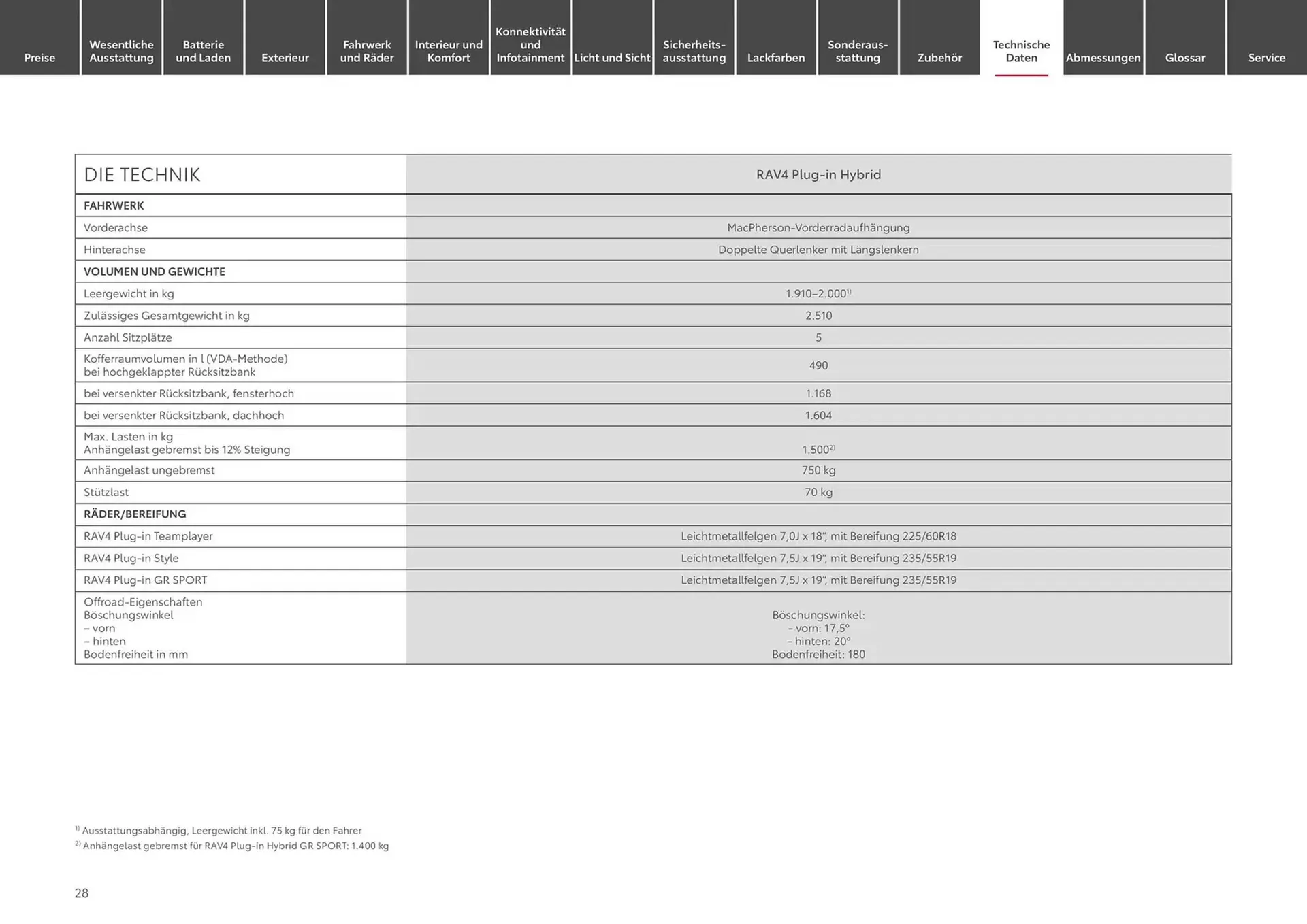Toyota Prospekt von 1. Januar bis 1. Januar 2026 - Prospekt seite 28