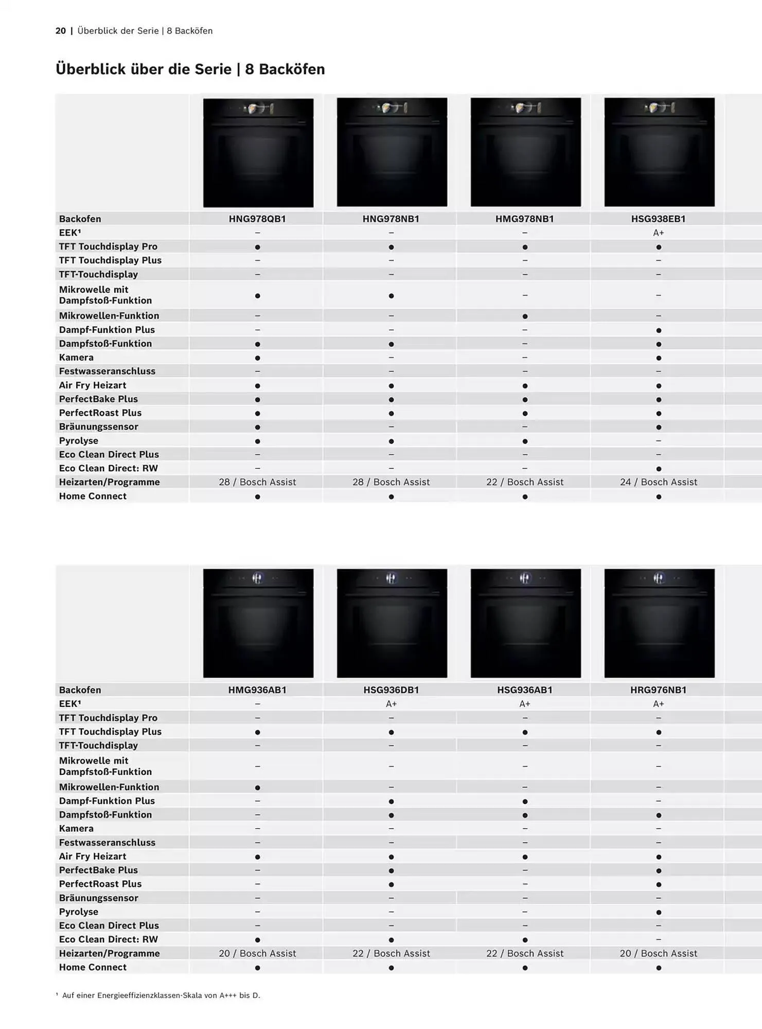 Bosch Prospekt von 29. Oktober bis 31. Dezember 2025 - Prospekt seite 20