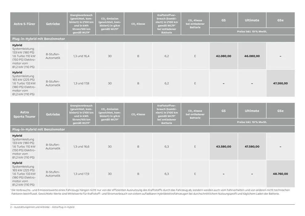 Opel Astra 5-Türer Plug-in-Hybrid von 6. April bis 6. April 2025 - Prospekt seite 2