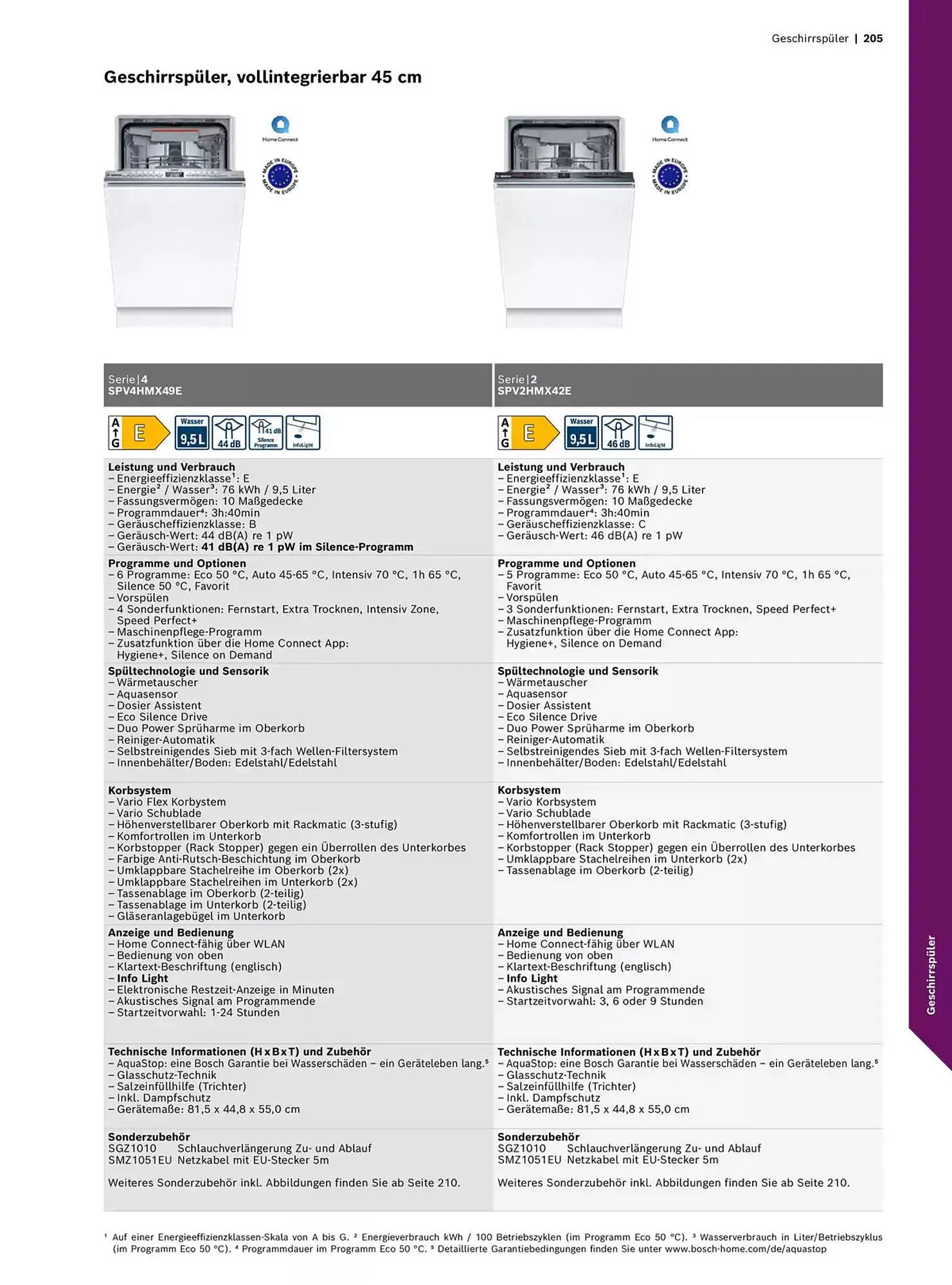 Bosch Prospekt von 29. Oktober bis 31. Dezember 2025 - Prospekt seite 205