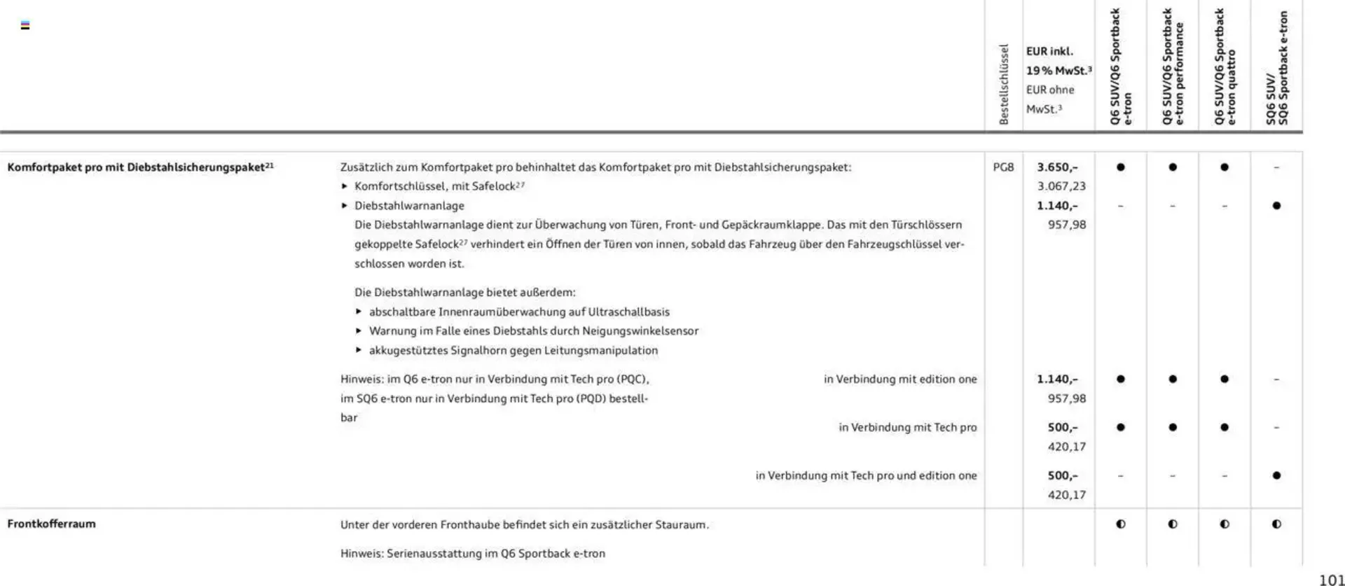 Audi Prospekt von 2. Januar bis 31. Dezember 2025 - Prospekt seite 101