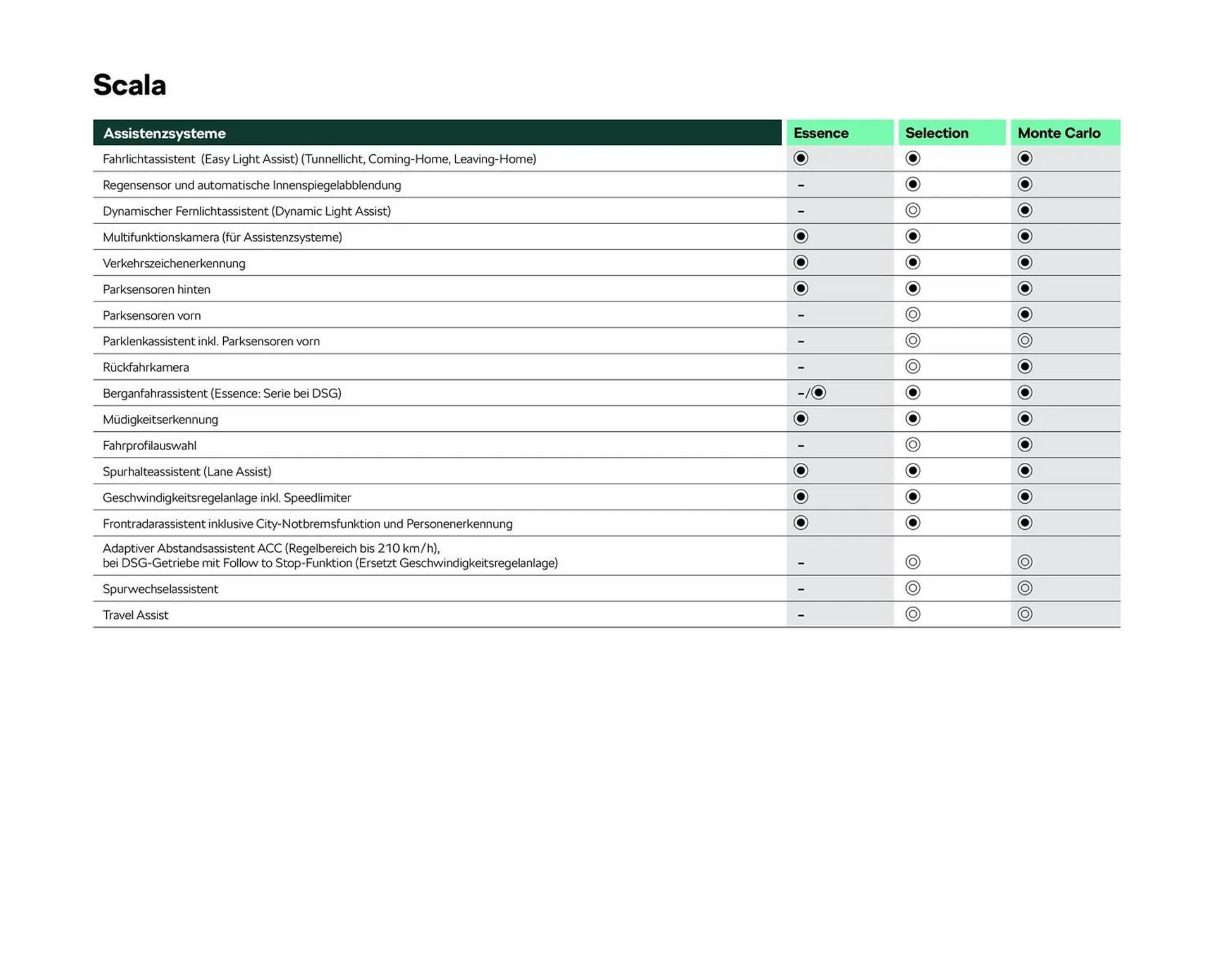 Skoda Prospekt von 2. Mai bis 31. Oktober 2025 - Prospekt seite 8