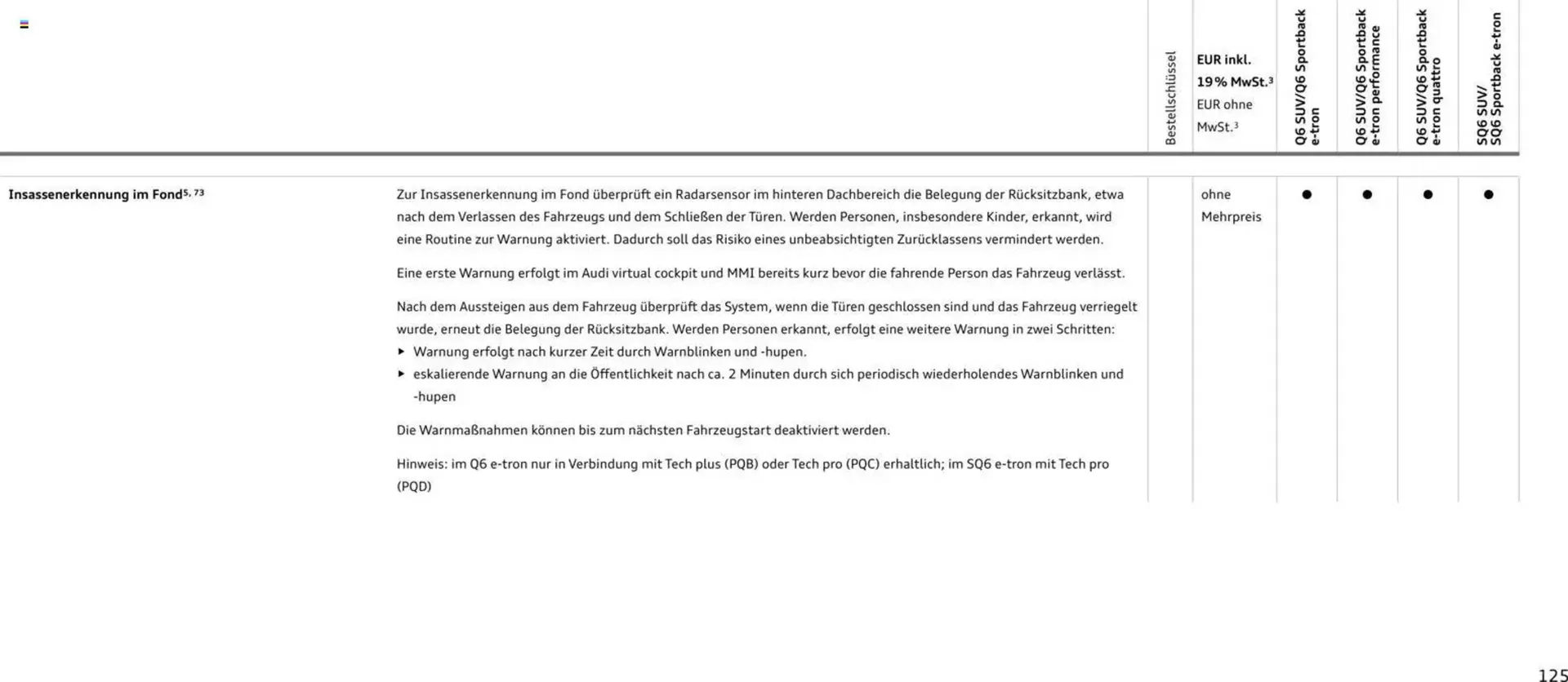 Audi Prospekt von 28. Oktober bis 28. Oktober 2026 - Prospekt seite 125