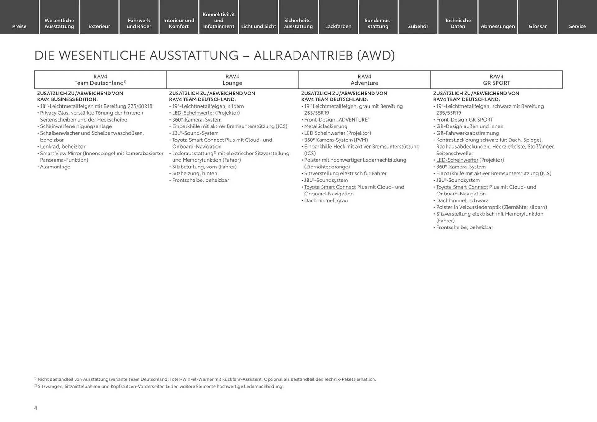 Toyota Prospekt von 1. Juli bis 1. Juli 2025 - Prospekt seite 4
