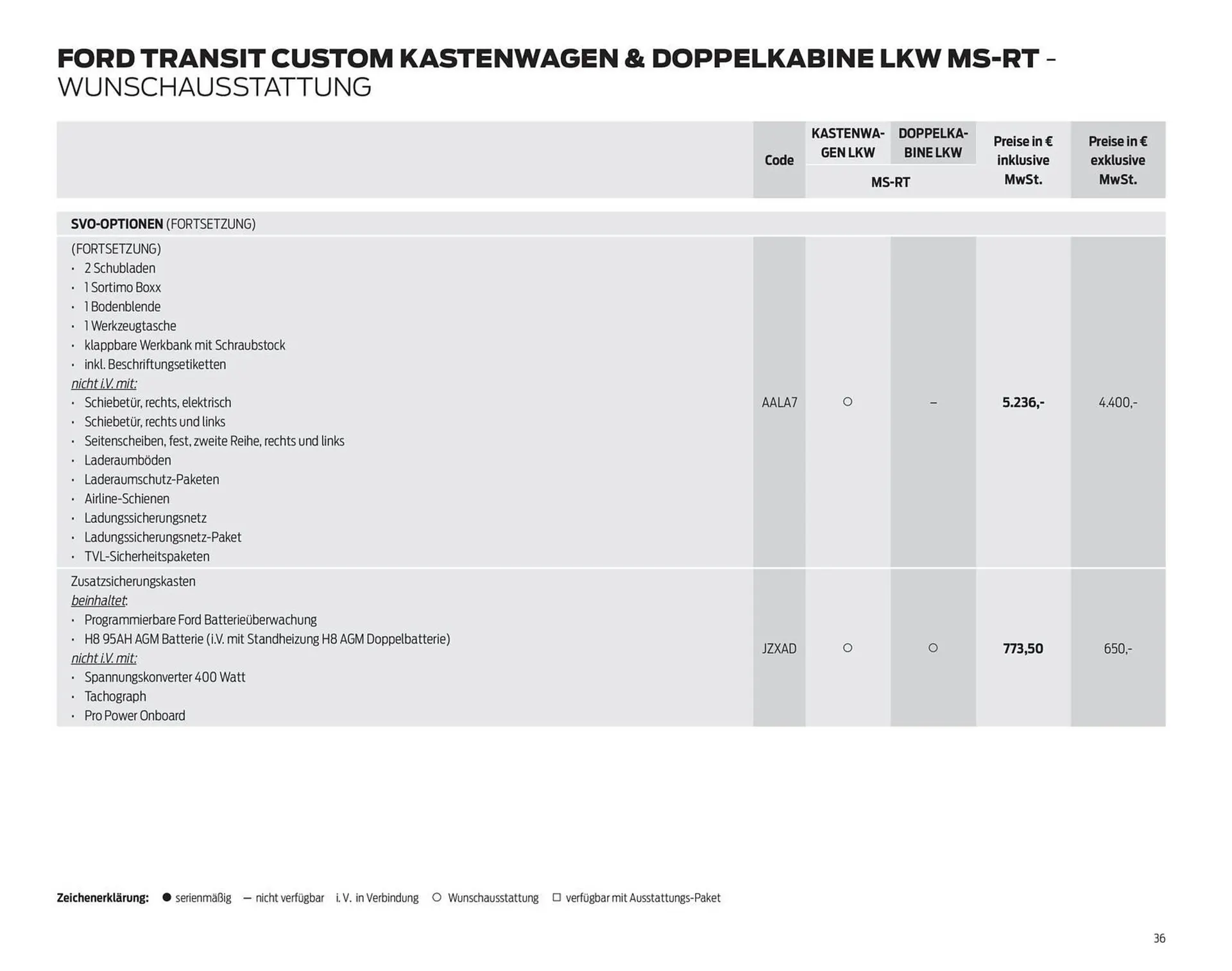 Ford Prospekt von 7. Oktober bis 31. Oktober 2025 - Prospekt seite 36