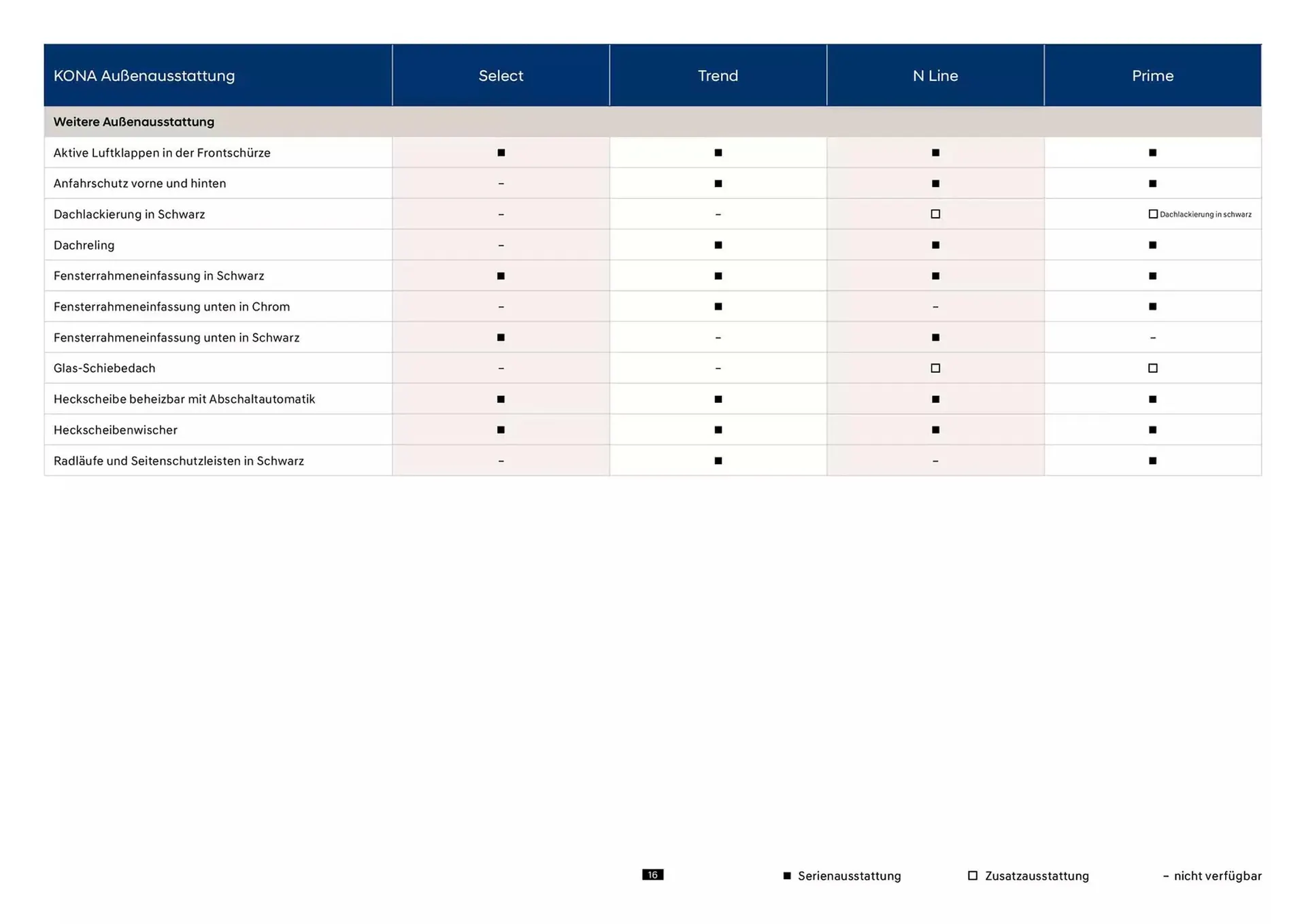 Hyundai Prospekt von 23. Oktober bis 23. Oktober 2025 - Prospekt seite 16