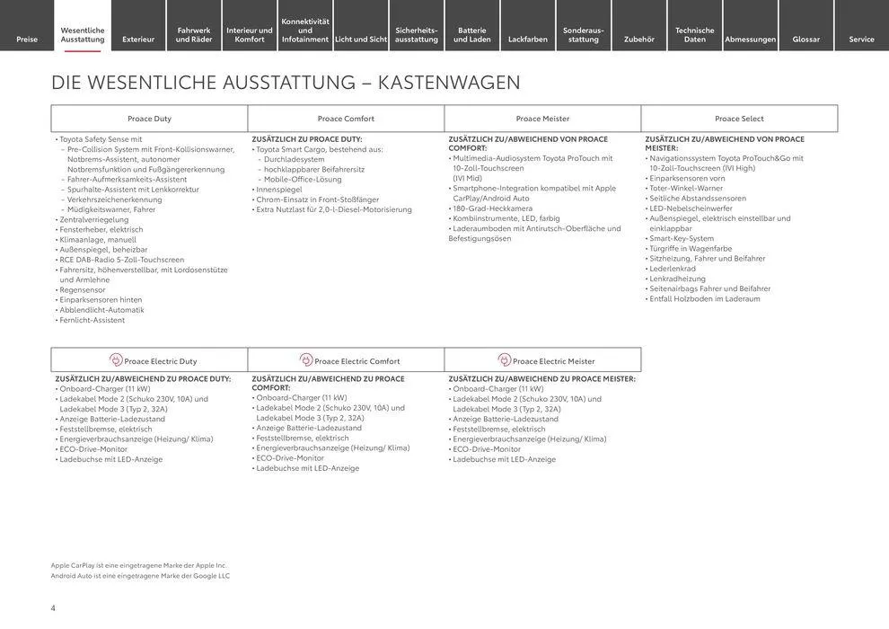 Aktuelle Schnäppchen und Angebote von 15. Juni bis 15. Juni 2025 - Prospekt seite 4