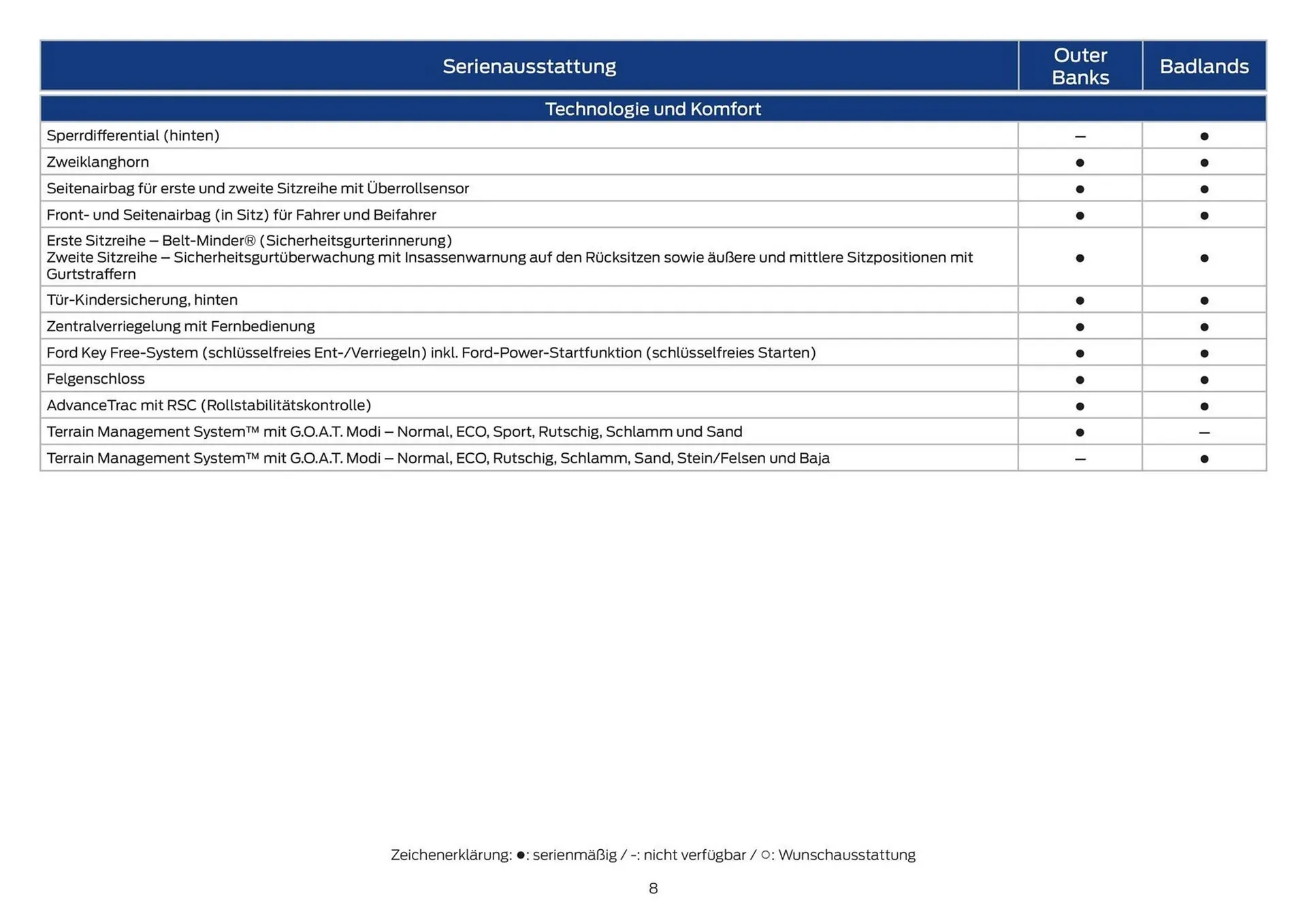 Ford Prospekt von 19. Oktober bis 2. November 2025 - Prospekt seite 8