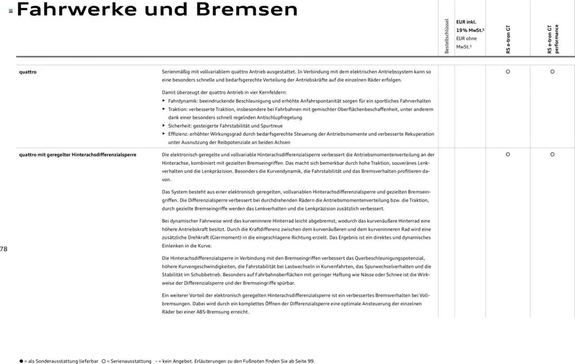 Audi Prospekt von 29. Januar bis 29. Januar 2026 - Prospekt seite 78